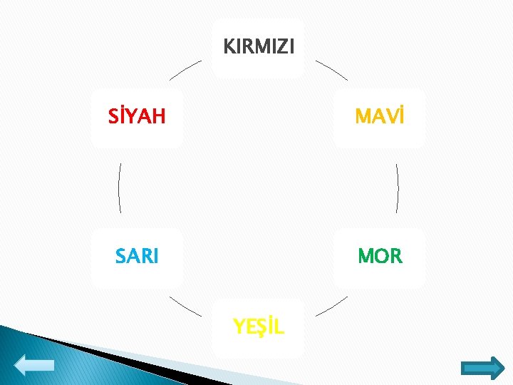 KIRMIZI SİYAH MAVİ SARI MOR YEŞİL 