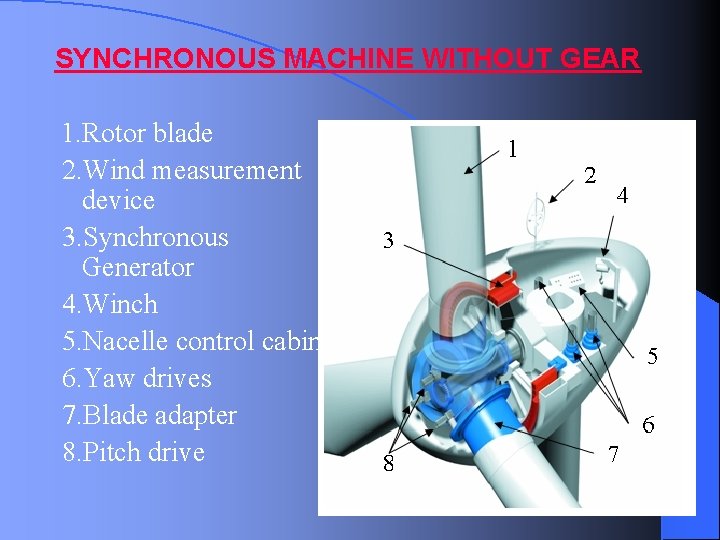 SYNCHRONOUS MACHINE WITHOUT GEAR 1. Rotor blade 2. Wind measurement device 3. Synchronous Generator