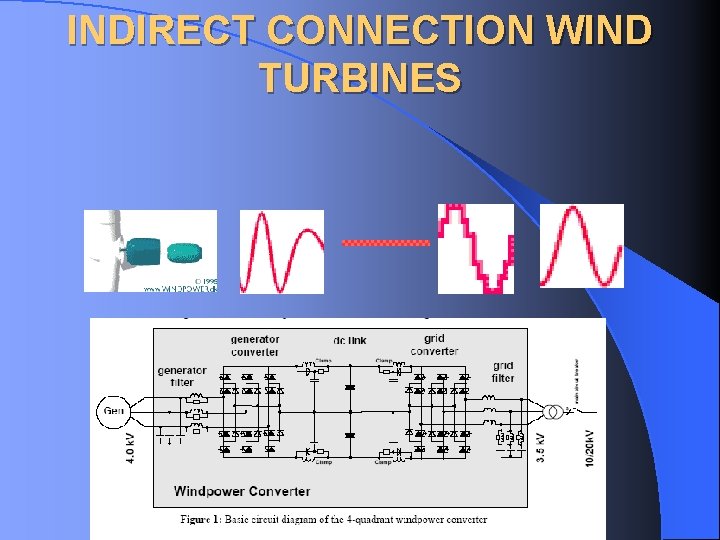 INDIRECT CONNECTION WIND TURBINES 