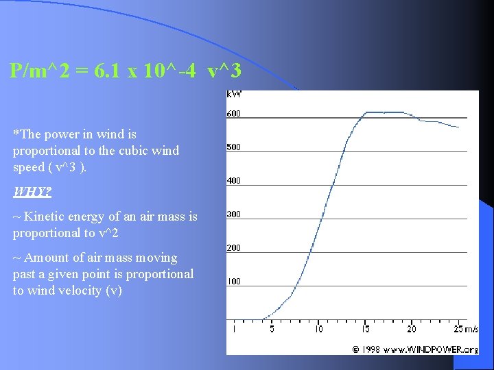 P/m^2 = 6. 1 x 10^-4 v^3 *The power in wind is proportional to