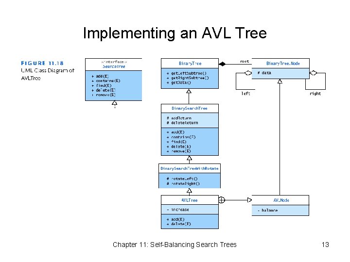 Implementing an AVL Tree Chapter 11: Self-Balancing Search Trees 13 