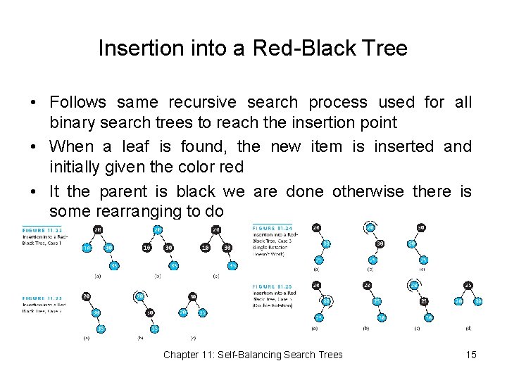 Insertion into a Red-Black Tree • Follows same recursive search process used for all