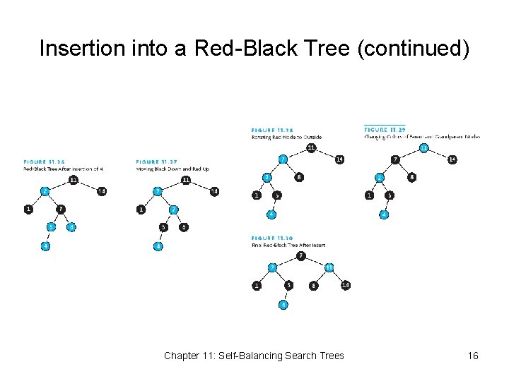 Insertion into a Red-Black Tree (continued) Chapter 11: Self-Balancing Search Trees 16 