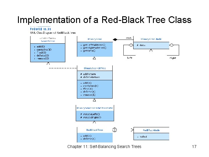 Implementation of a Red-Black Tree Class Chapter 11: Self-Balancing Search Trees 17 