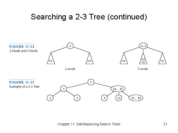 Searching a 2 -3 Tree (continued) Chapter 11: Self-Balancing Search Trees 21 