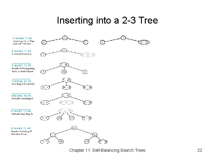 Inserting into a 2 -3 Tree Chapter 11: Self-Balancing Search Trees 22 
