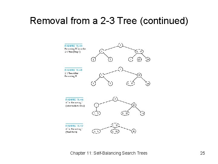 Removal from a 2 -3 Tree (continued) Chapter 11: Self-Balancing Search Trees 25 