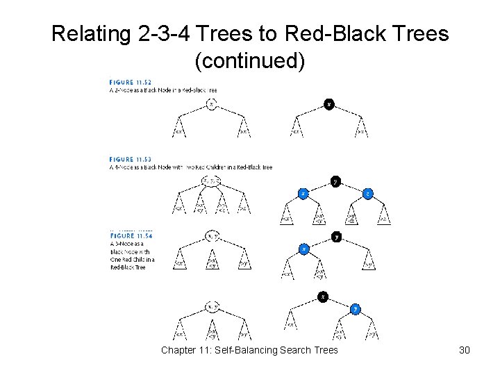 Relating 2 -3 -4 Trees to Red-Black Trees (continued) Chapter 11: Self-Balancing Search Trees