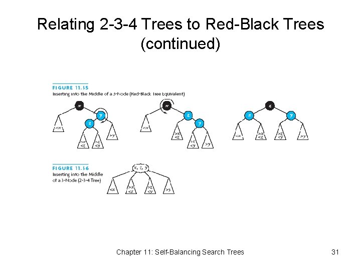 Relating 2 -3 -4 Trees to Red-Black Trees (continued) Chapter 11: Self-Balancing Search Trees