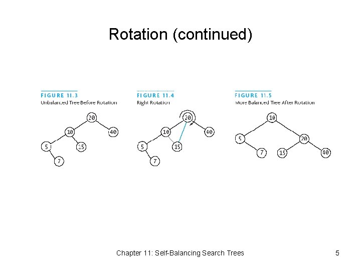 Rotation (continued) Chapter 11: Self-Balancing Search Trees 5 