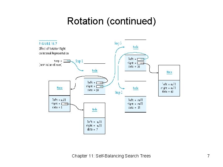 Rotation (continued) Chapter 11: Self-Balancing Search Trees 7 