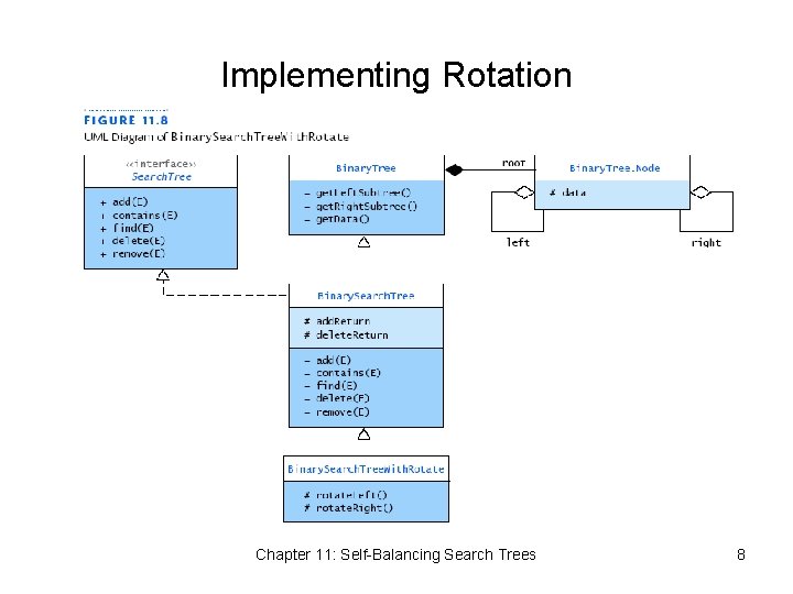 Implementing Rotation Chapter 11: Self-Balancing Search Trees 8 