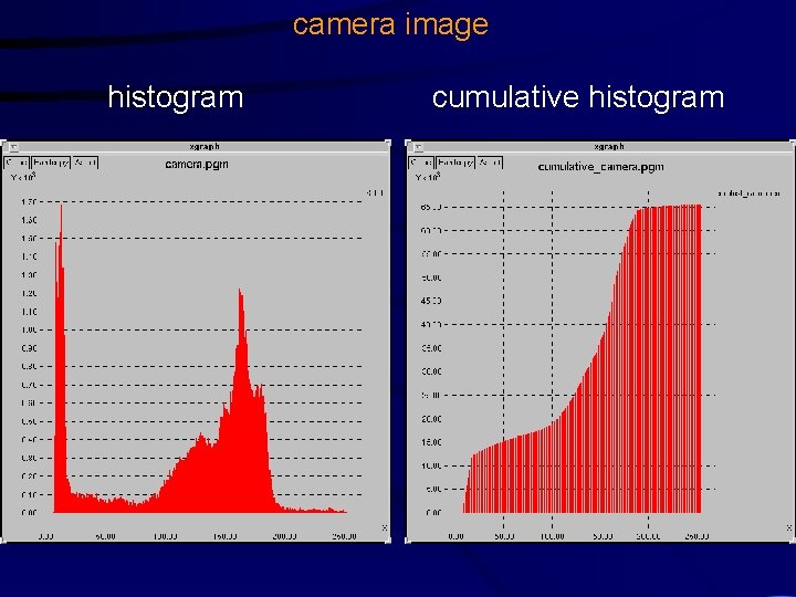camera image histogram cumulative histogram 