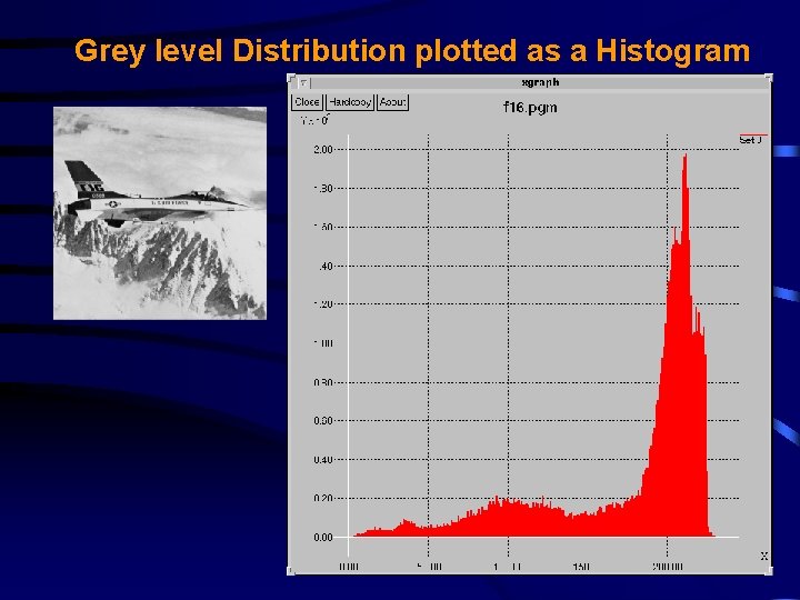 Grey level Distribution plotted as a Histogram 