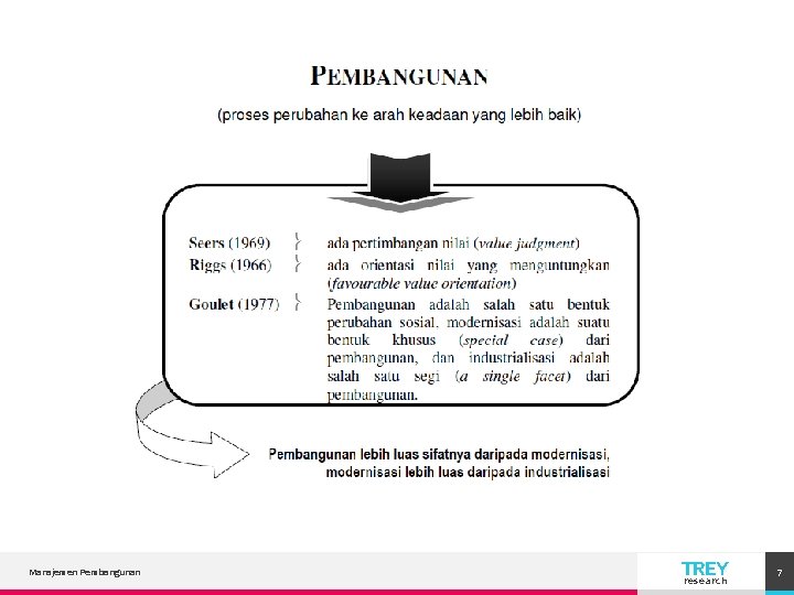 Manajemen Pembangunan TREY research 7 