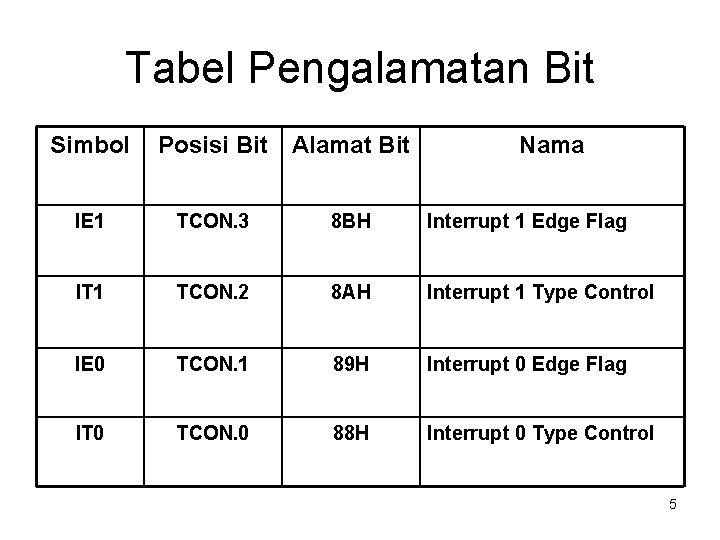 Tabel Pengalamatan Bit Simbol Posisi Bit Alamat Bit Nama IE 1 TCON. 3 8