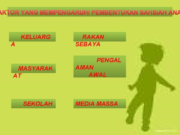 AKTOR YANG MEMPENGARUHI PEMBENTUKAN SAHSIAH ANA KELUARG A RAKAN SEBAYA PENGAL MASYARAK AT SEKOLAH