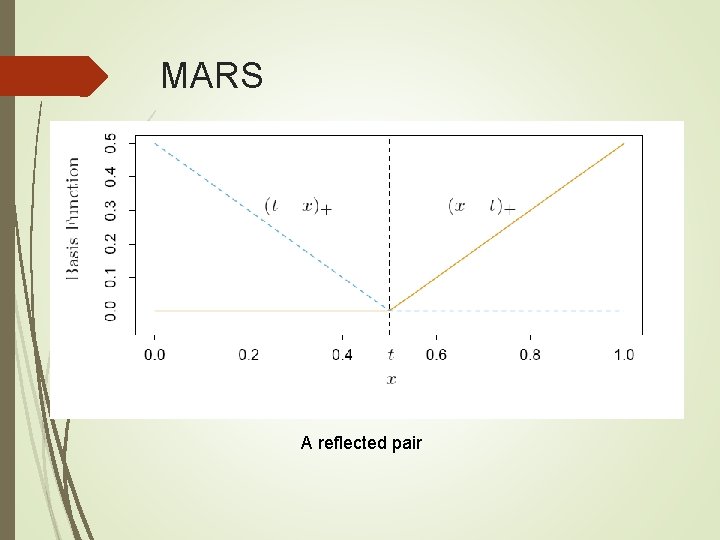 MARS A reflected pair MARS A reflected pair