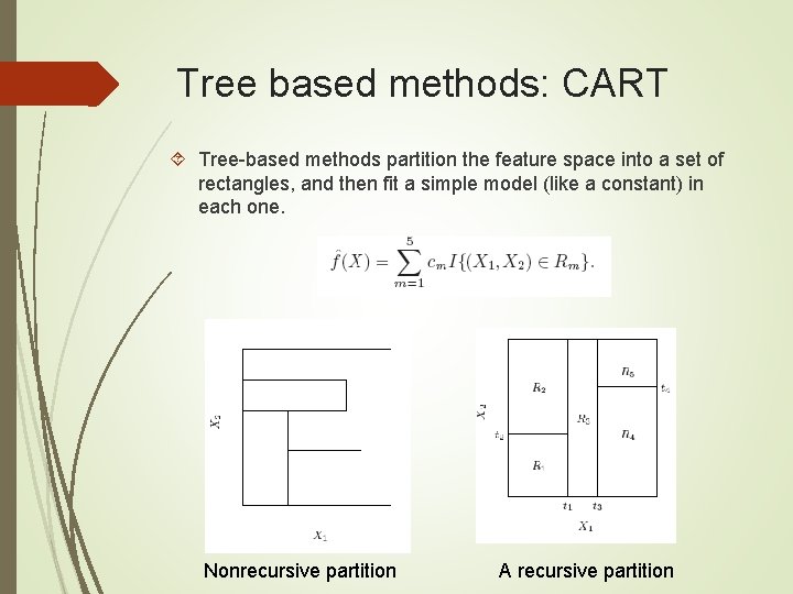 Tree based methods: CART Tree-based methods partition the feature space into a set of Tree based methods: CART Tree-based methods partition the feature space into a set of