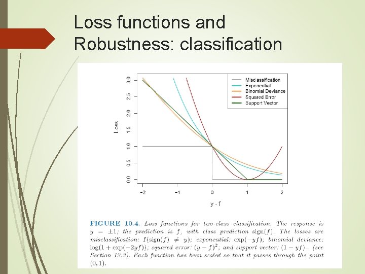 Loss functions and Robustness: classification 