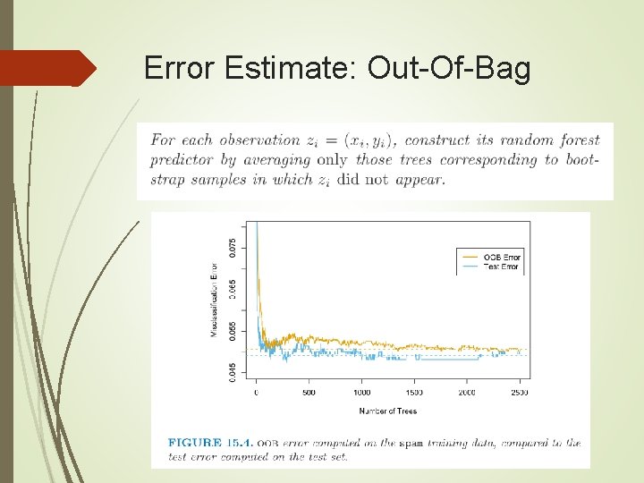 Error Estimate: Out-Of-Bag Error Estimate: Out-Of-Bag