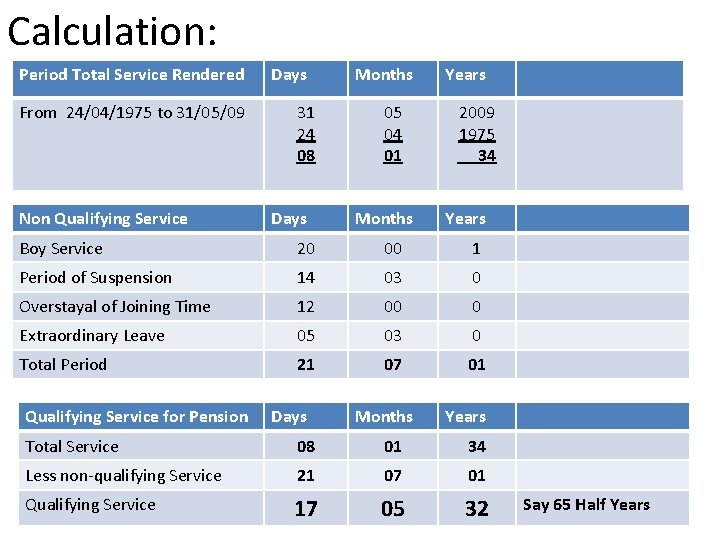Calculation: Period Total Service Rendered From 24/04/1975 to 31/05/09 Non Qualifying Service Days 31