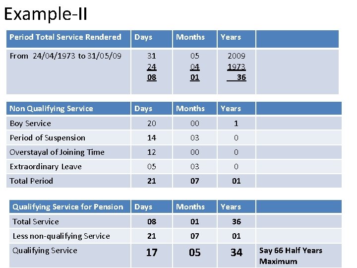 Example-II Period Total Service Rendered From 24/04/1973 to 31/05/09 Non Qualifying Service Days 31