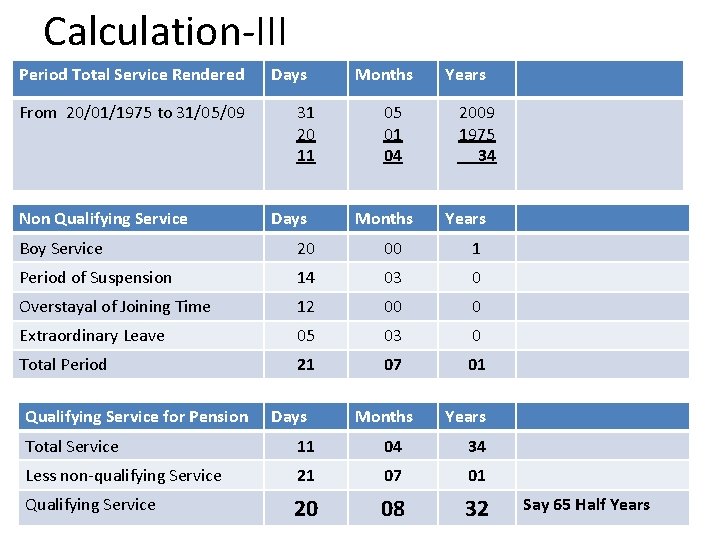 Calculation-III Period Total Service Rendered From 20/01/1975 to 31/05/09 Non Qualifying Service Days 31