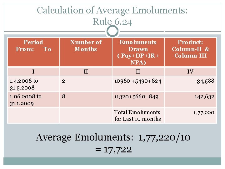 Calculation of Average Emoluments: Rule 6. 24 Period From: To Number of Months Emoluments