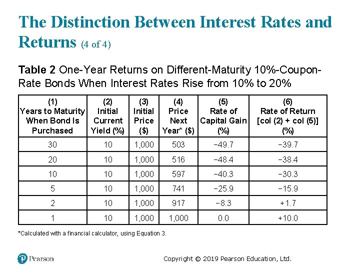The Distinction Between Interest Rates and Returns (4 of 4) Table 2 One-Year Returns