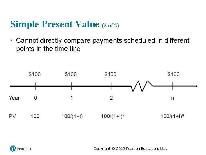 Simple Present Value (2 of 2) • Cannot directly compare payments scheduled in different