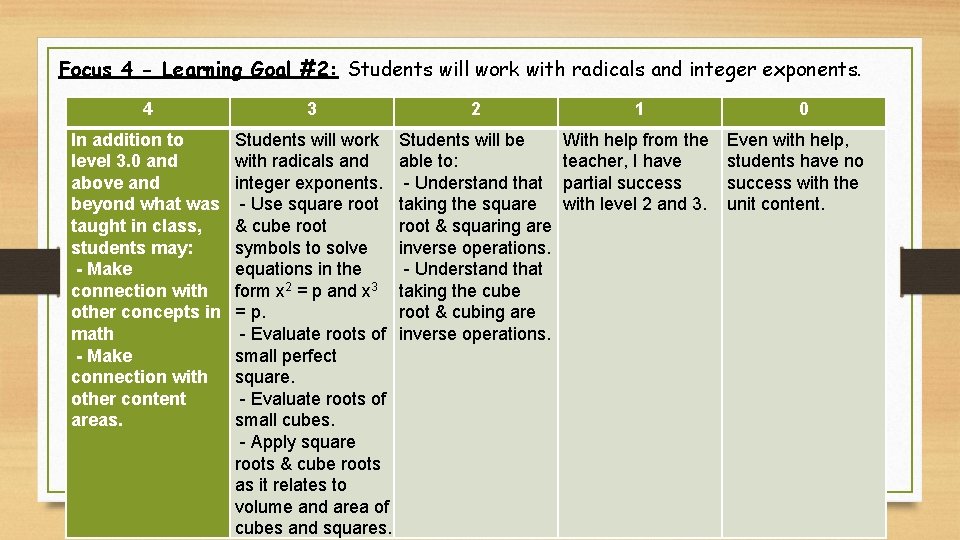 Focus 4 - Learning Goal #2: Students will work with radicals and integer exponents.