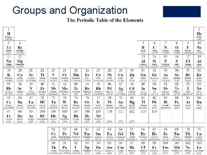 Groups and Organization 