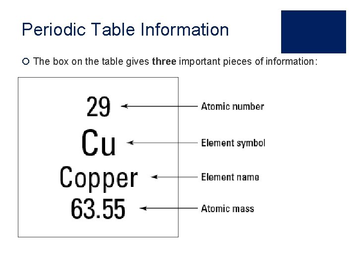 Periodic Table Information ¡ The box on the table gives three important pieces of