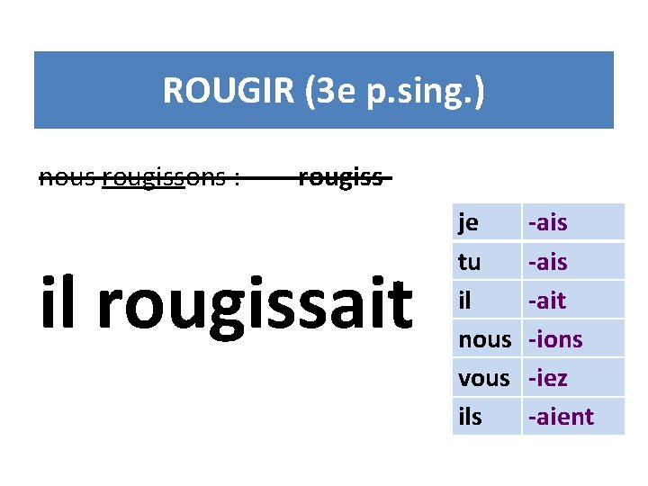 ROUGIR (3 e p. sing. ) nous rougissons : rougiss- il rougissait je tu