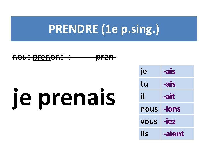 PRENDRE (1 e p. sing. ) nous prenons : pren- je prenais je tu