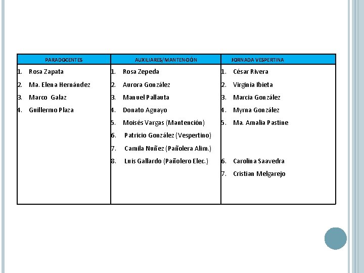 PARADOCENTES AUXILIARES/MANTENCIÓN JORNADA VESPERTINA 1. Rosa Zapata 1. Rosa Zepeda 1. César Rivera 2.