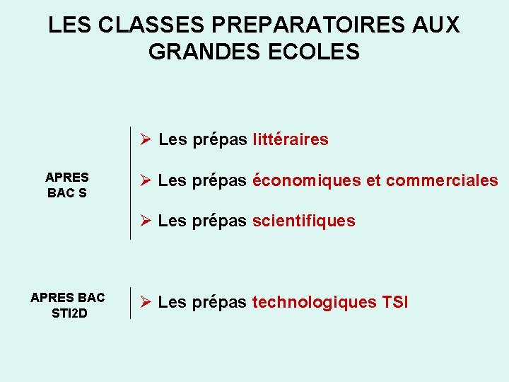 LES CLASSES PREPARATOIRES AUX GRANDES ECOLES Ø Les prépas littéraires APRES BAC S Ø