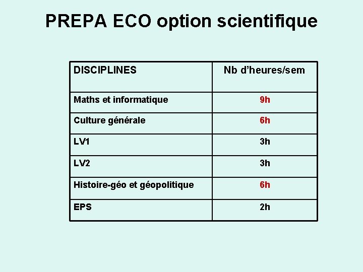 PREPA ECO option scientifique DISCIPLINES Nb d’heures/sem Maths et informatique 9 h Culture générale