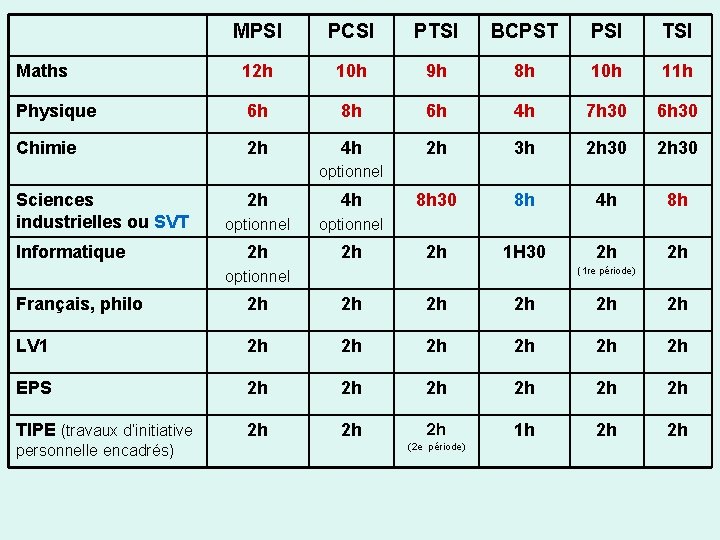 MPSI PCSI PTSI BCPST PSI TSI Maths 12 h 10 h 9 h 8