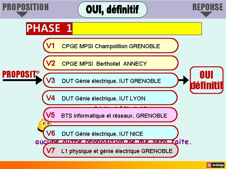 PROPOSITION REPONSE PHASE 1 V 1 CPGE MPSI Champolllion GRENOBLE V 2 CPGE MPSI