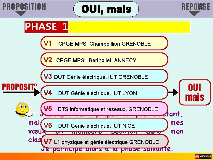 PROPOSITION REPONSE PHASE 1 V 1 CPGE MPSI Champolllion GRENOBLE V 2 CPGE MPSI