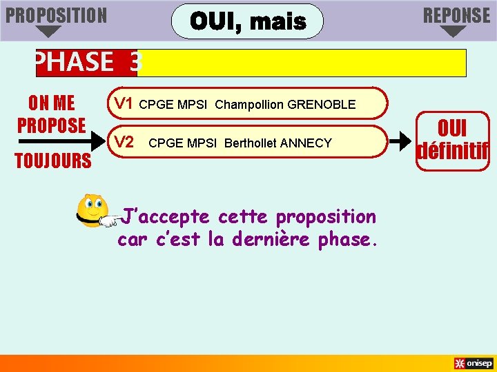 PROPOSITION REPONSE PHASE 3 ON ME PROPOSE TOUJOURS V 1 CPGE MPSI Champollion GRENOBLE