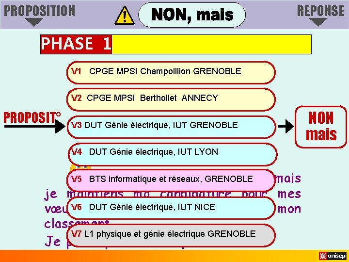 PROPOSITION REPONSE PHASE 1 V 1 CPGE MPSI Champolllion GRENOBLE V 2 CPGE MPSI