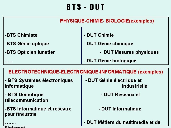 BTS - DUT PHYSIQUE-CHIMIE- BIOLOGIE(exemples) -BTS Chimiste - DUT Chimie -BTS Génie optique -