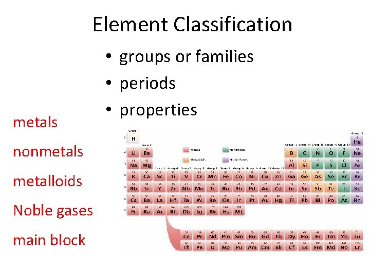 Element Classification metals nonmetals metalloids Noble gases main block • groups or families •