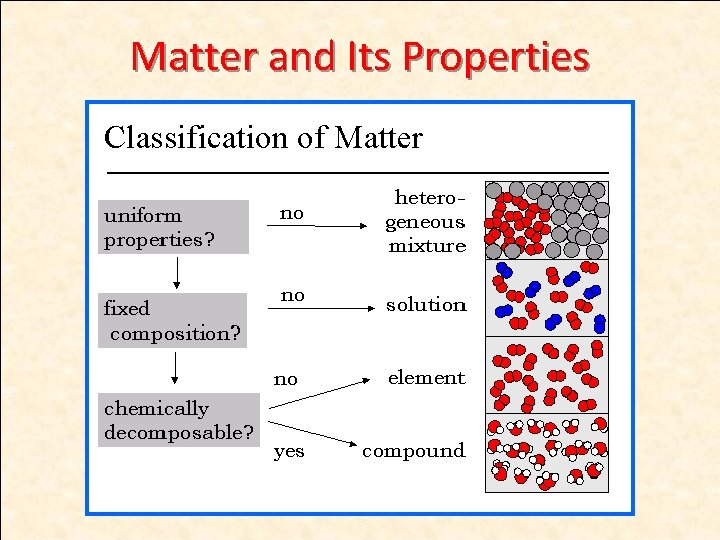 Matter and Its Properties 