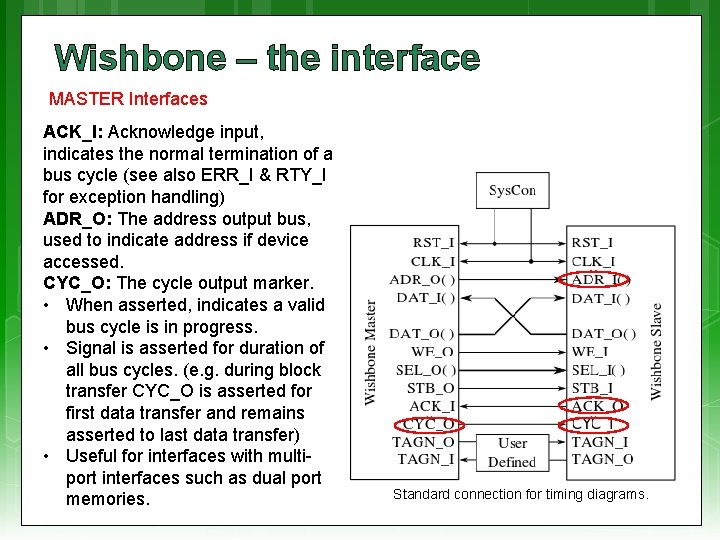 Wishbone – the interface MASTER Interfaces ACK_I: Acknowledge input, indicates the normal termination of