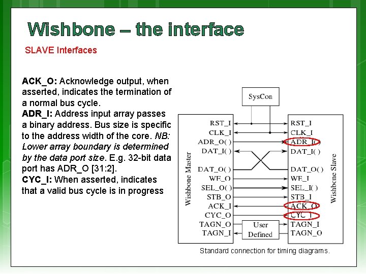 Wishbone – the interface SLAVE Interfaces ACK_O: Acknowledge output, when asserted, indicates the termination