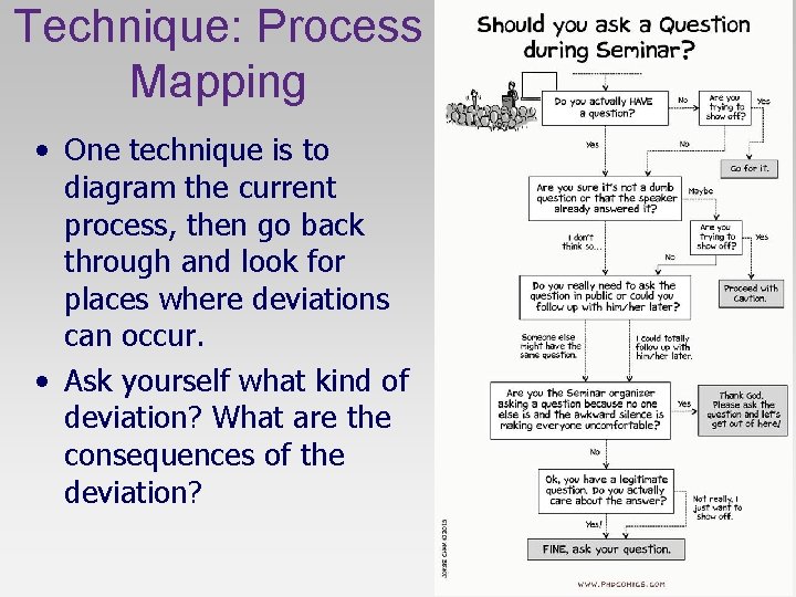 Technique: Process Mapping • One technique is to diagram the current process, then go